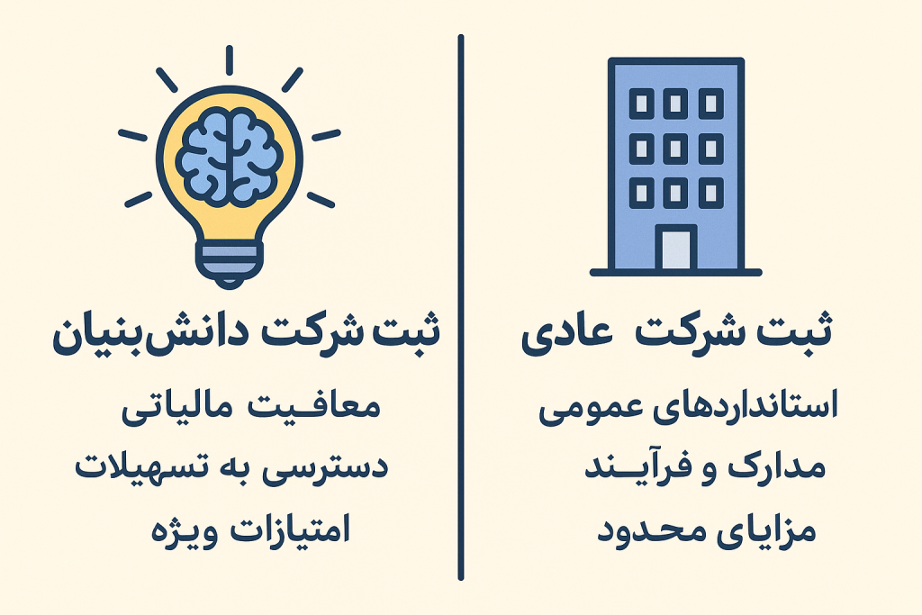 تفاوت کلیدی ثبت شرکت عادی و دانشبنیان